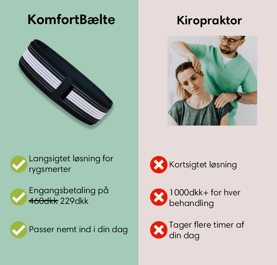 KomfortBælte™ | Lændestøttebælte | I dag 50% rabat