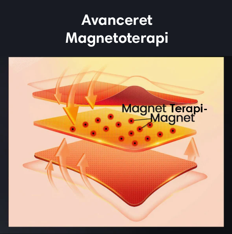 TerapiBælte™ | Magnetisk Varmebælte til Lindring af Lændesmerter | I dag 50% rabat