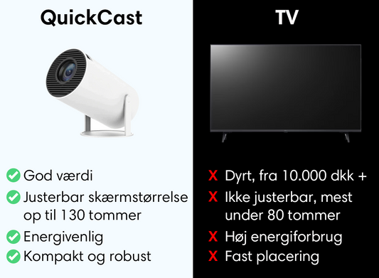 QuickCast™ | Smart HD Projektor | I dag 50% rabat